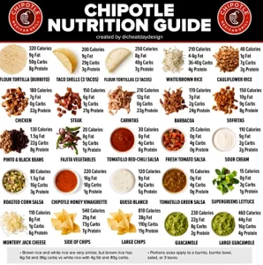 Chipotle Nutrition Menu