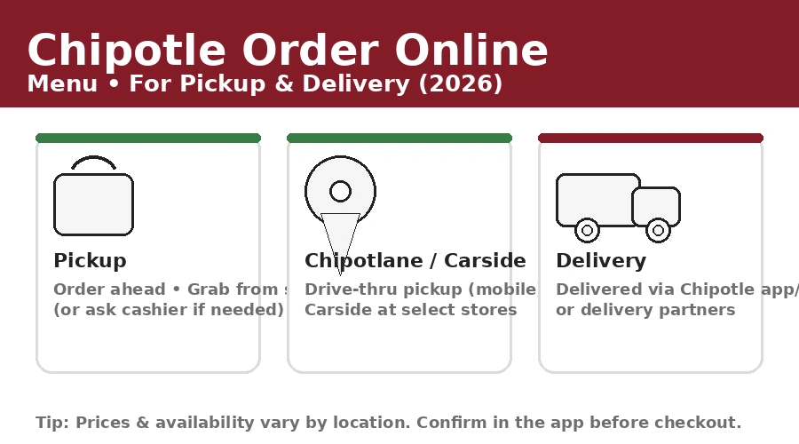 Chipotle Order Online